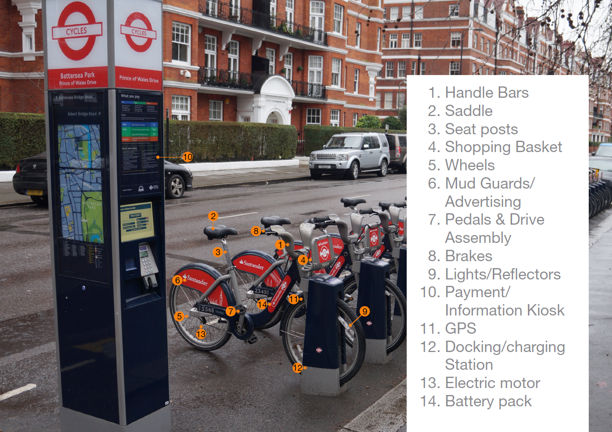 Cycle Hire Schemes