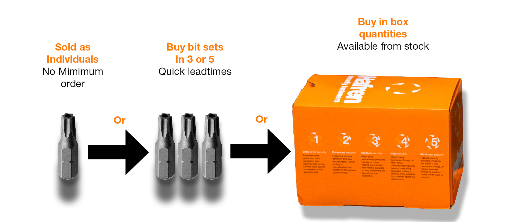 Security Fastener Tooling (P3)